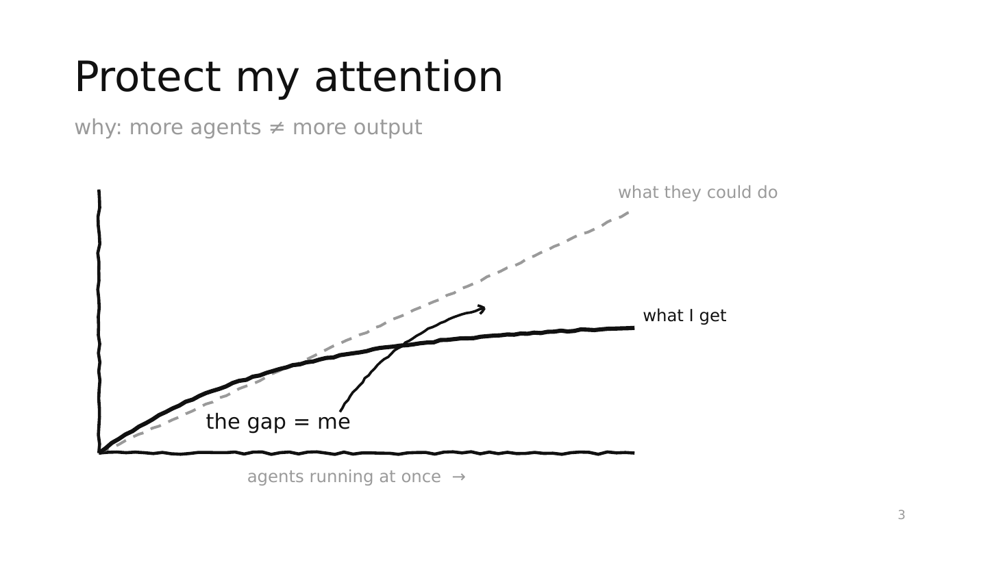 the gap is my attention