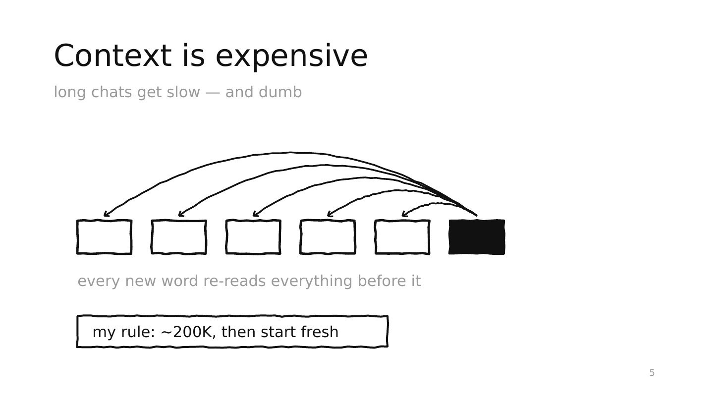 context is expensive